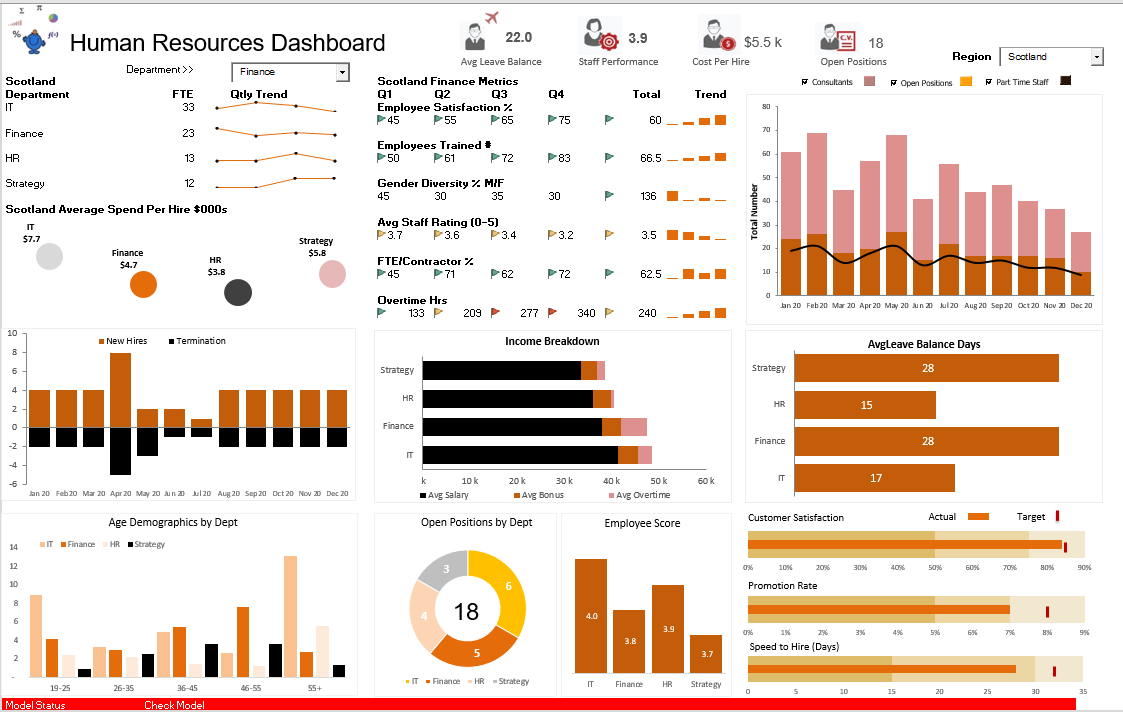 HR Dashboard Report