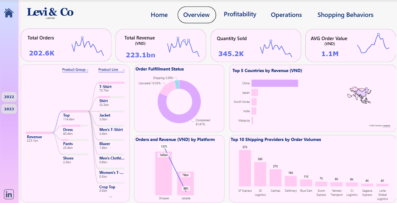 Dashboard E-Commerce Performance & Customer Analytics
