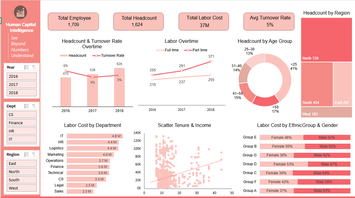 Human Capital Intelligence