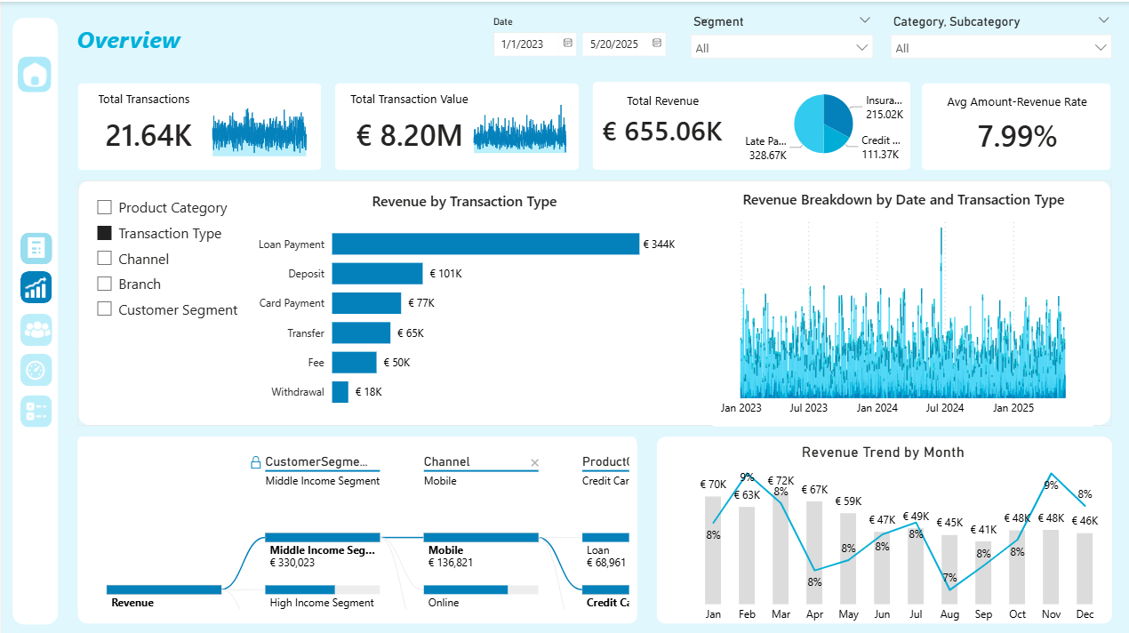 Banking Dashboard