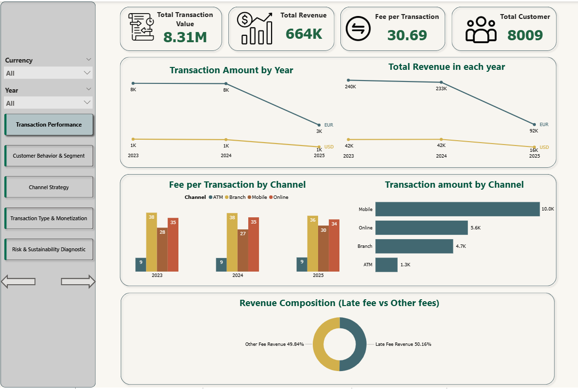 Banking Dashboard