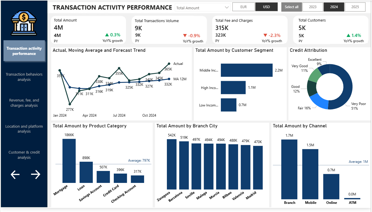 Banking Dashboard