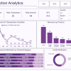 Banking Transaction Analytics