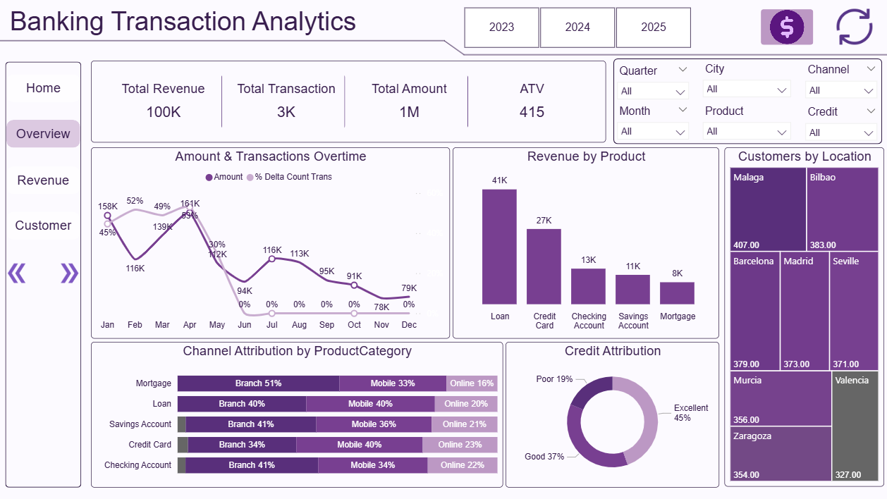 Banking Transaction Analytics