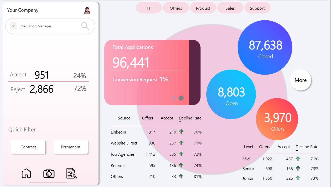 Dashboard HR Recruitment