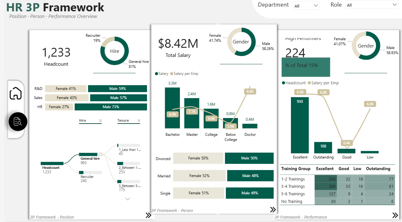 Dashboard HR 3P Framework