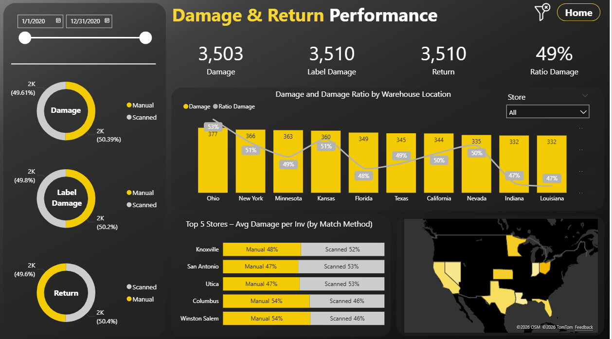 Supply Chain Dashboard