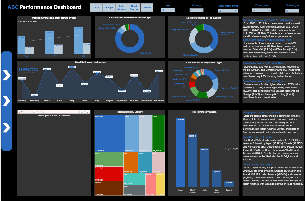 Business Intelligence Essentials