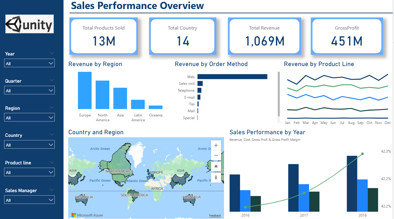Sales Performance Dashboard