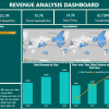 Revenue Analysis Dashboard 8 Screenshot 2026 03 14 155757