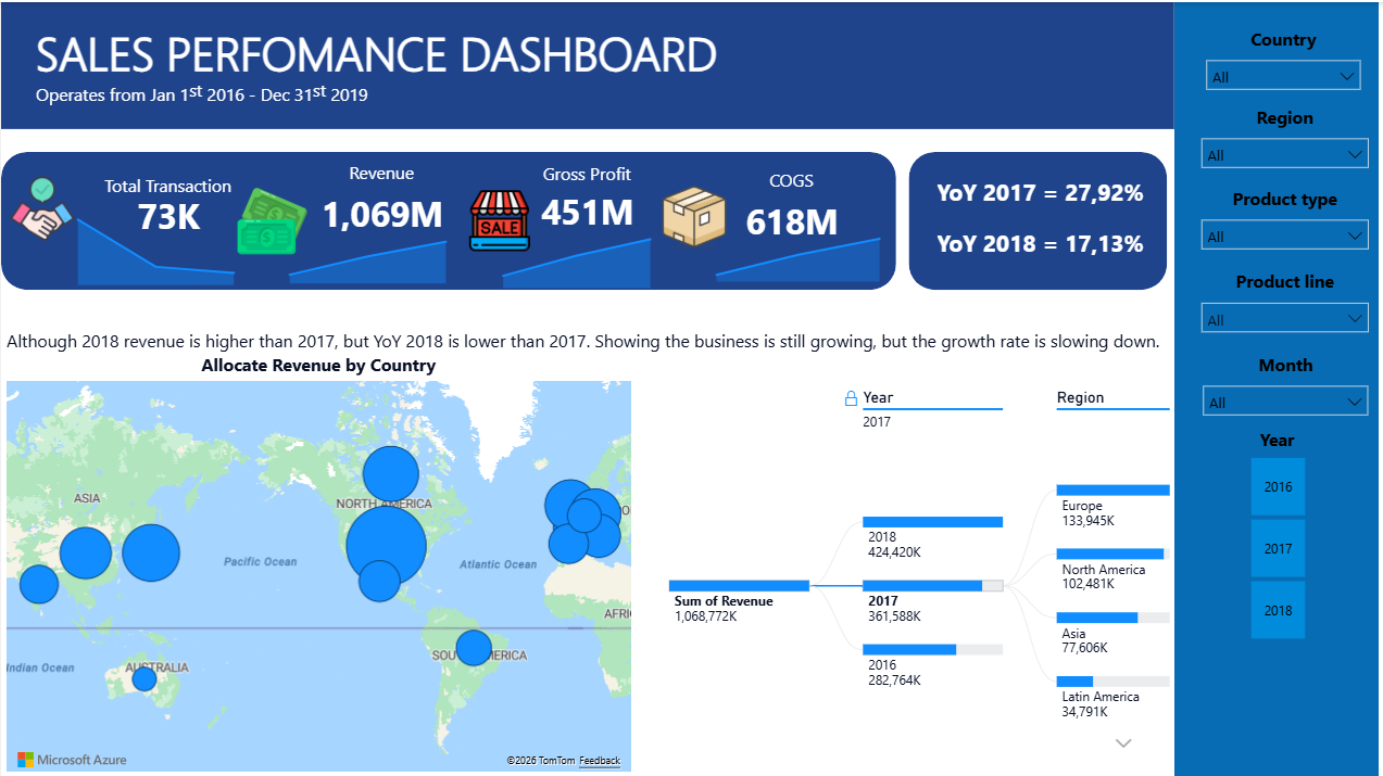Sales Performance Dashboard