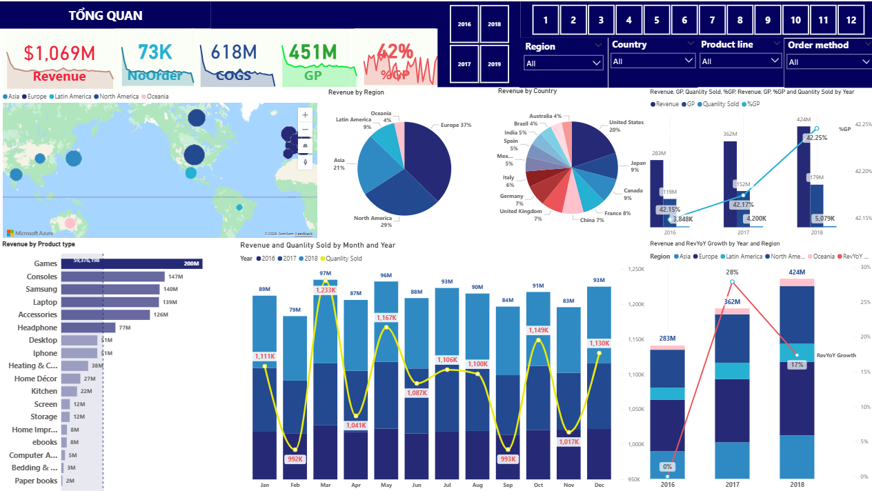Sales Performance Overview