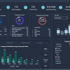 Human Resources Dashboard
