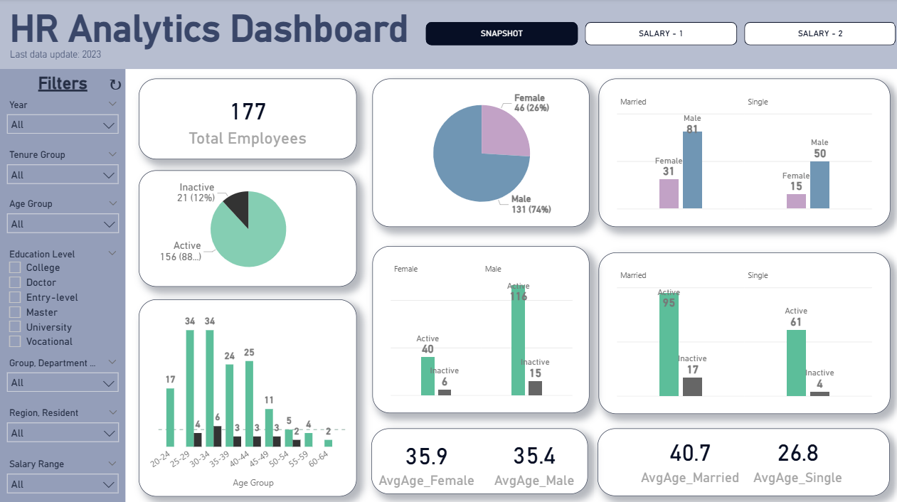 HR Analytics Dashboard