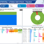 Markeint ads dashboard