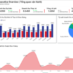 Operation_Dashboard