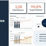 Retail_Dashboard